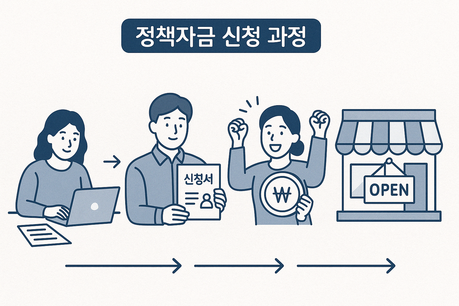 정부정책자금신청방법