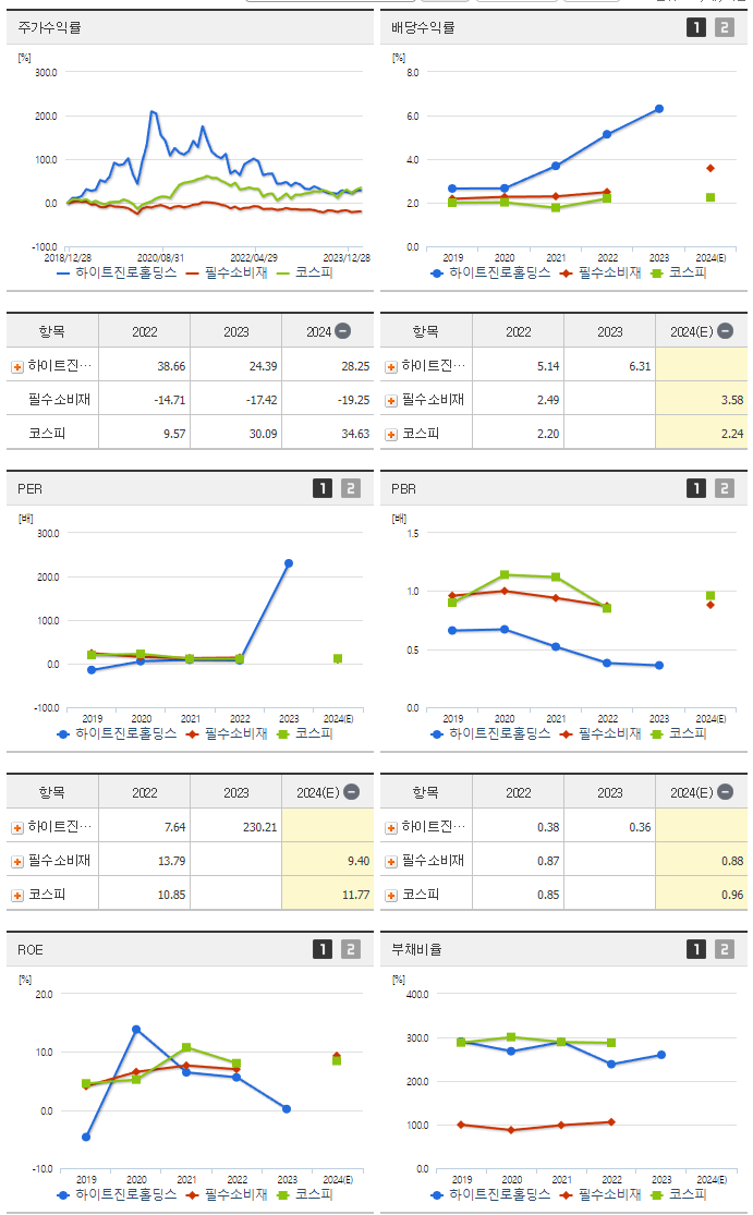 하이트진로홀딩스_섹터분석