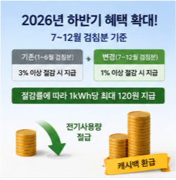 한전 에너지 캐시백 신청방법 홈페이지 바로가기