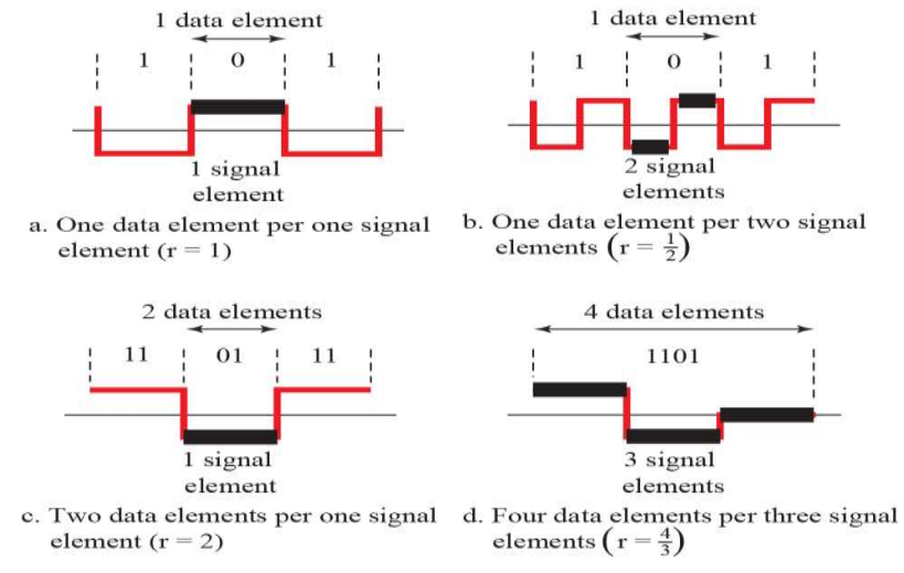 데이터 요소 vs 신호 요소