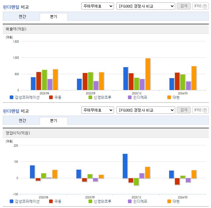 감성코퍼레이션_업종분석