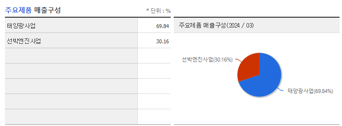 SDN_주요제품