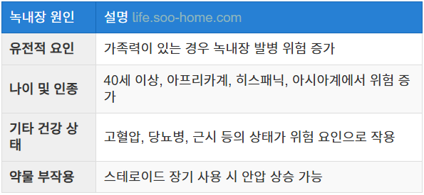 유전적 요인과 기타 위험 요소