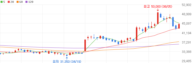 현대차-인도법인-IPO-관련주-HL만도-주가