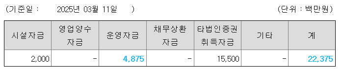 더즌 공모주 수요예측결과 상장일