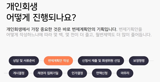 서울 중랑구 개인회생 진행절차