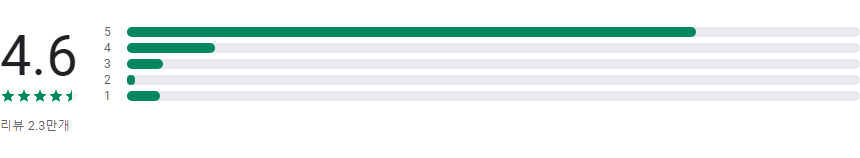 일기예보 앱, 오늘날씨 예보, 내일날시 예보, 날씨 위젯