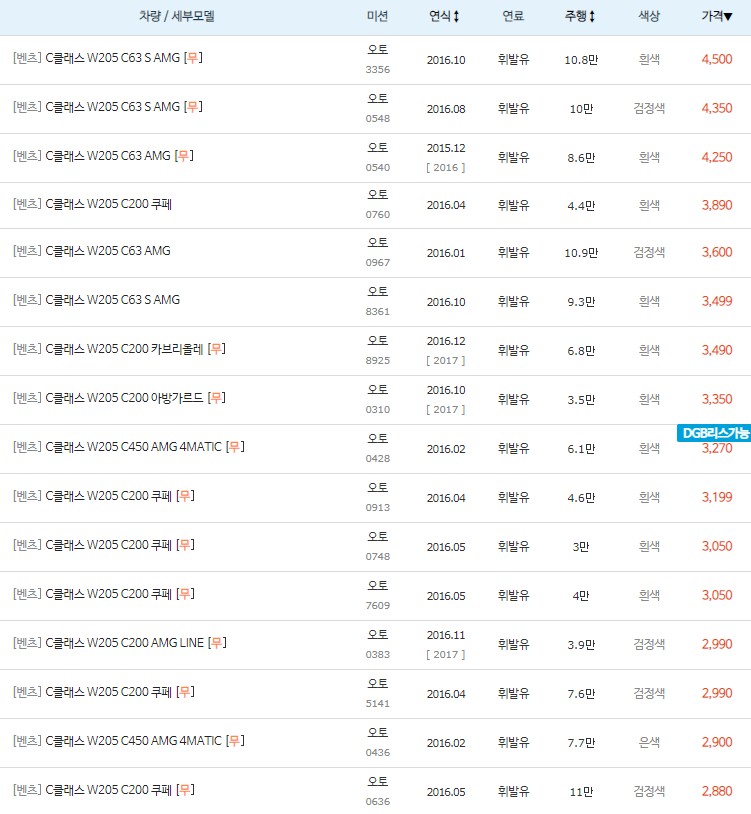 2014~2016년식 
벤츠 C클래스 중고차 시세