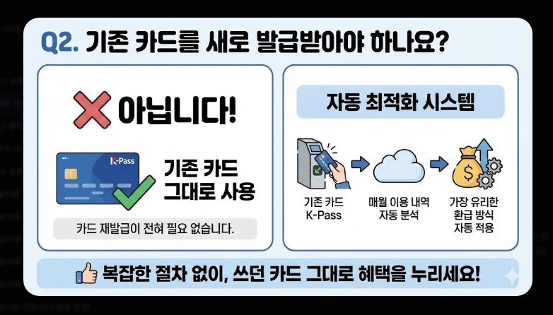 2026 모두의 카드 신청 방법(기준, 비교, 절차)(+FAQ)