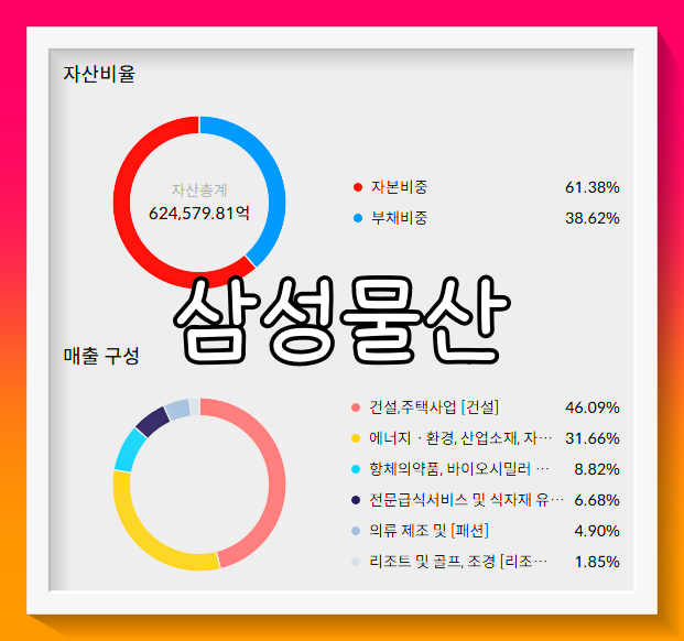 삼성물산 배당금