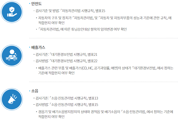 정기검사 검사기준