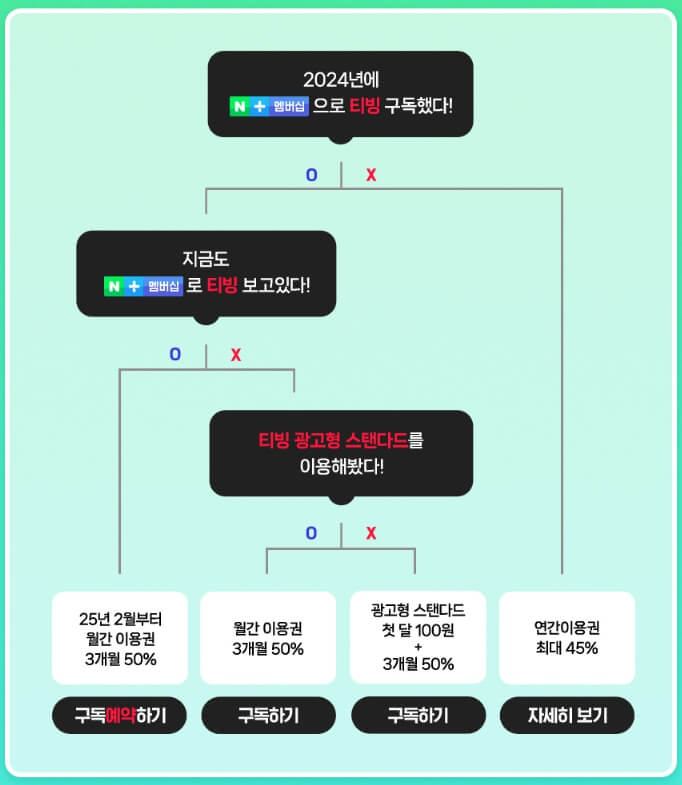 티빙-네이버플러스-멤버십 (2)