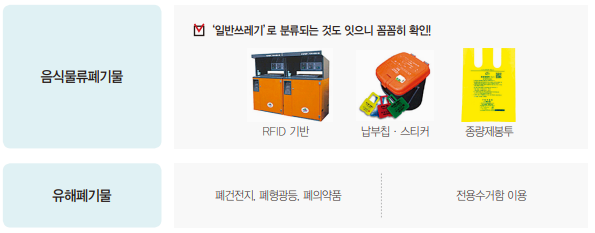 폐기물 배출방법