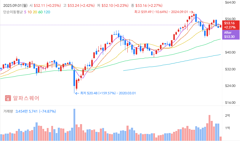 2025년 인도 소비재 투자 전략