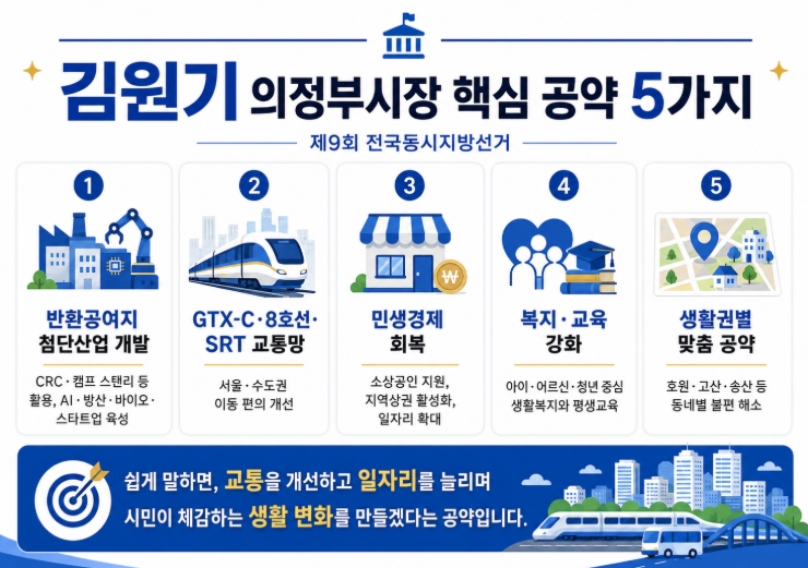 김원기 의정부시장 당선자 프로필·공약 총정리