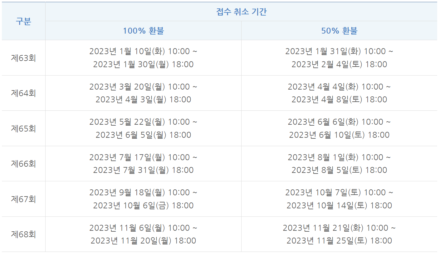 2023년 한국사능력검정시험 접수 취소기간 및 환불안내/ 국사편찬위원회 제공