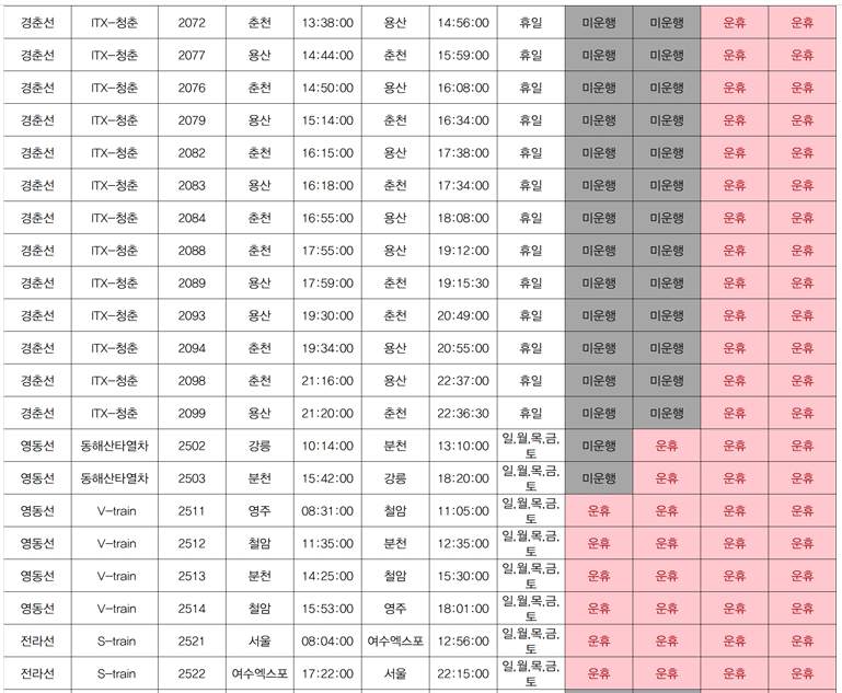 코레일 파업 운행 중지된 열차 정보