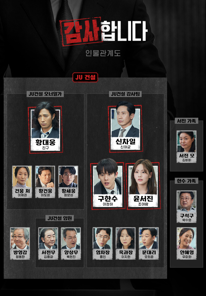 감사합니다 등장인물 및 관계도 / 황세웅 염경석 옥아정 문상호 황건웅 서길표 양재승 방기호 임유선 구석구 안혜영 이미지 케릭터 분석
