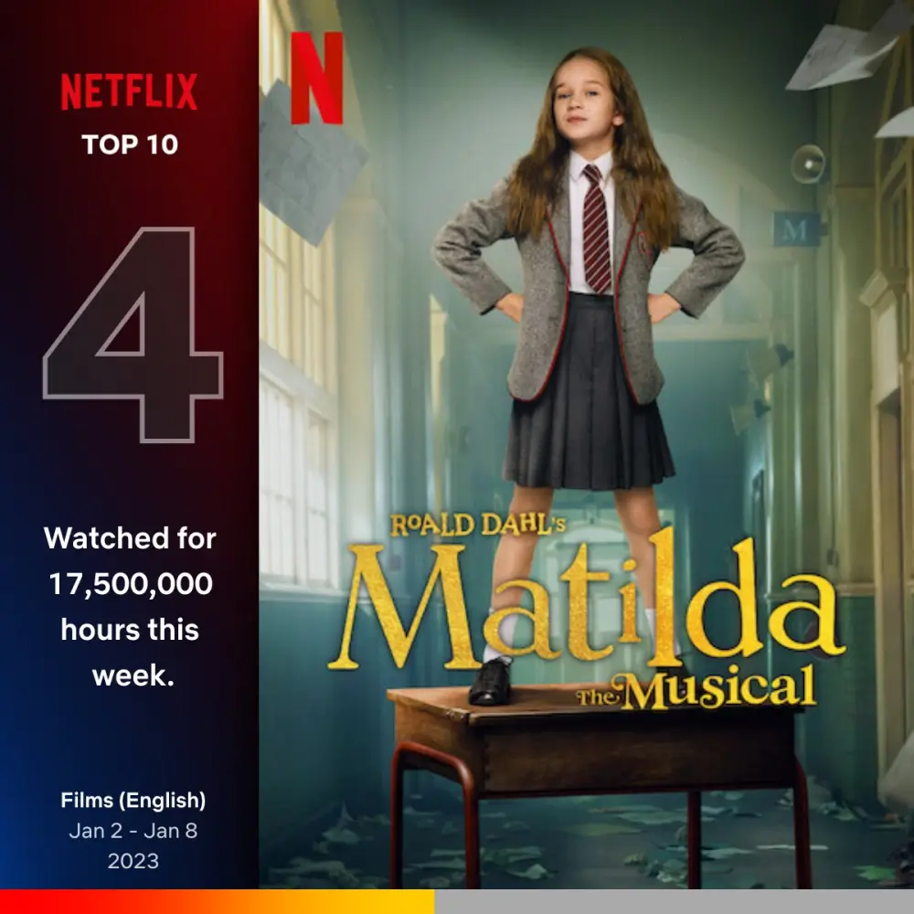 로알드 달의 뮤지컬 마틸다 영화중 마틸다가 책상위에 올라있는 포스터