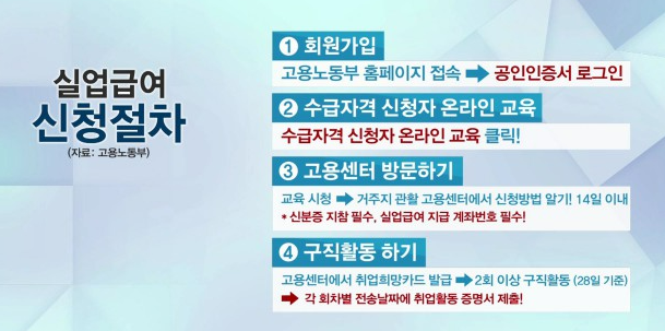 실업급여, 받을 수 있을까? 180일 조건부터 꼼꼼히 따져보기