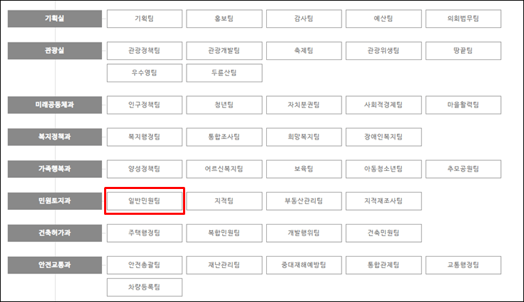 해남군청-조직도