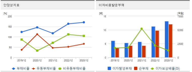 원익Qnc 주가 안정성