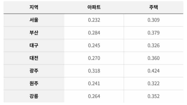 제습기 추천 top5
