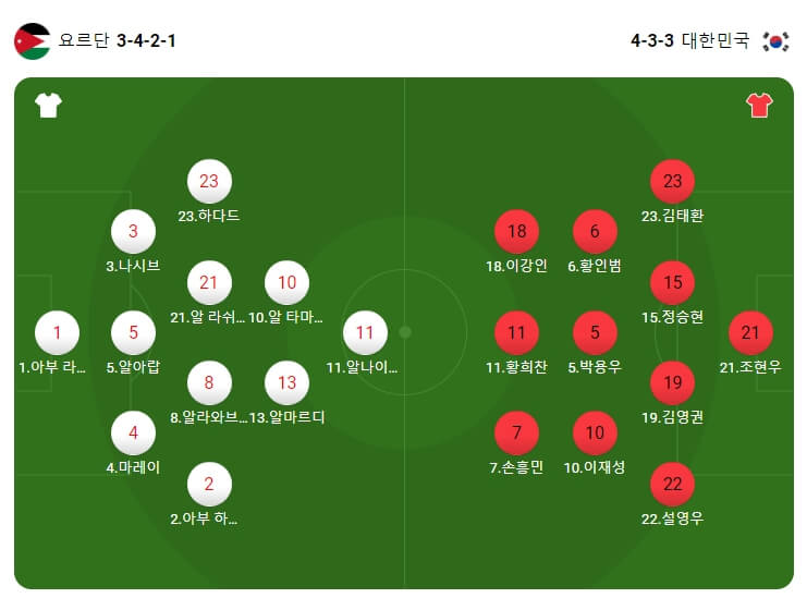 4강-요르단-한국라인업