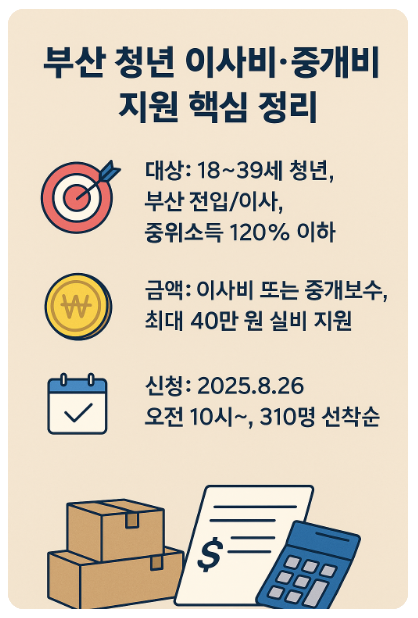 부산 청년 이사비 중개보수 지원 사업 핵심 인포그래픽
