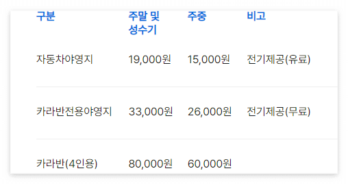 캠핑장 추천