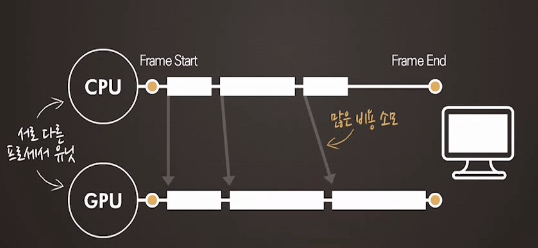 모바일 게임 개발