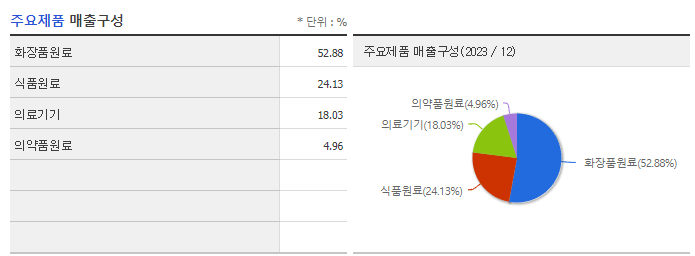 현대바이오랜드_주요제품