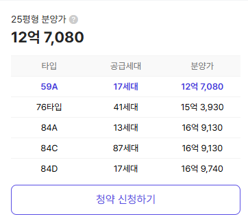 리버센트 푸르지오 위브 분양가 청약일정 총정리(59·84 평면도 포함)