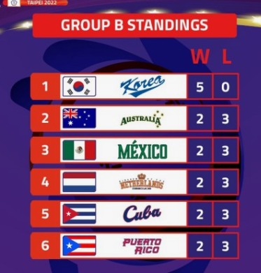 2024 WBSC프리미어12 한국대표 경기일정안내