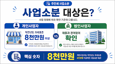 개인사업자 주민세 사업소분의 직전년도 부가가치세 과세표준 8천만원 기준을 설명하는 이미지