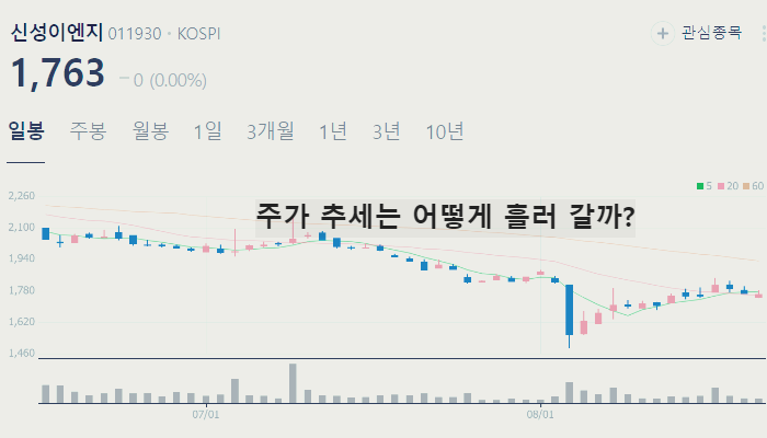HVAC 관련주 냉각시스템 대장주 TOP10
