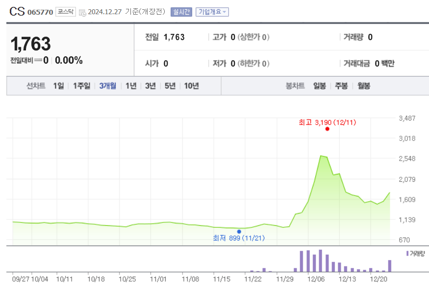 CS 주가