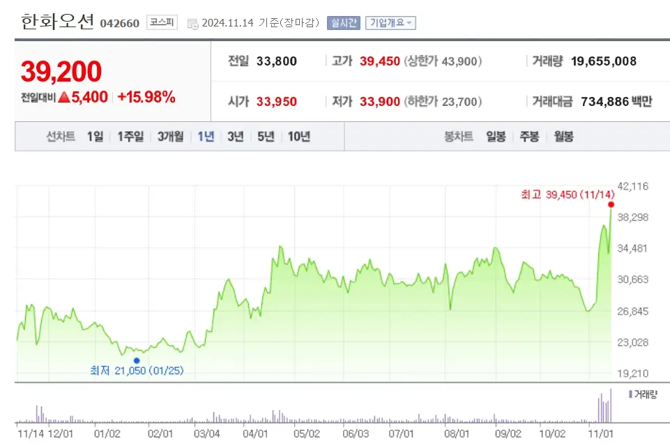 조선 관련주 조선주