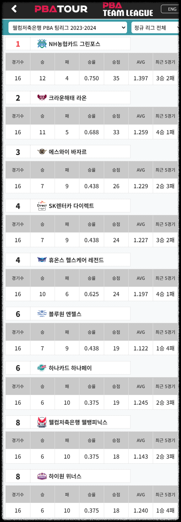 웰컴저축은행 PBA 팀리그 순위