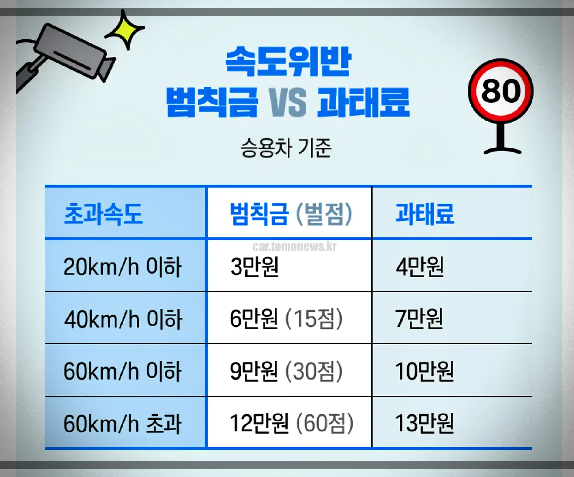 과태료-범칙금-벌금-비교