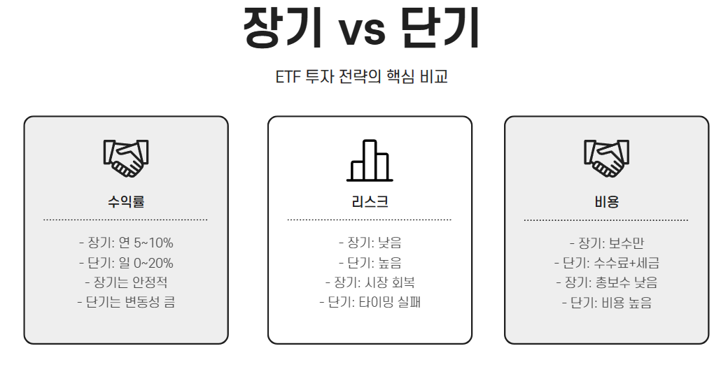장기 vs 단기: 핵심 비교