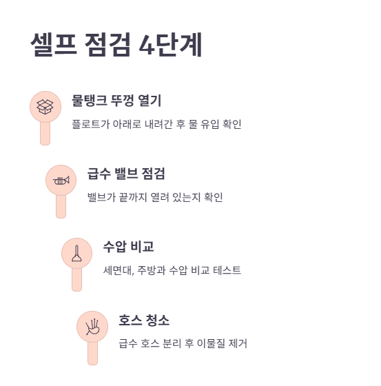 고장 원인을 셀프로 점검하는 방법
