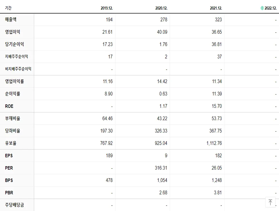 오하임아이엔티 재무제표