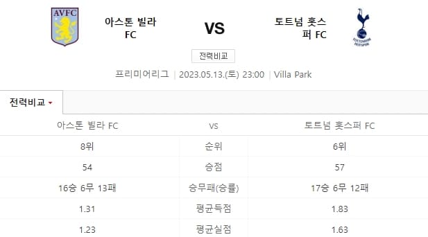 토트넘 아스톤빌라 중계 일정