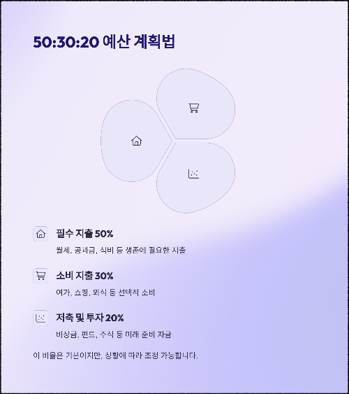 월급으로 시작하는 재테크, 가장 현실적인 첫걸음