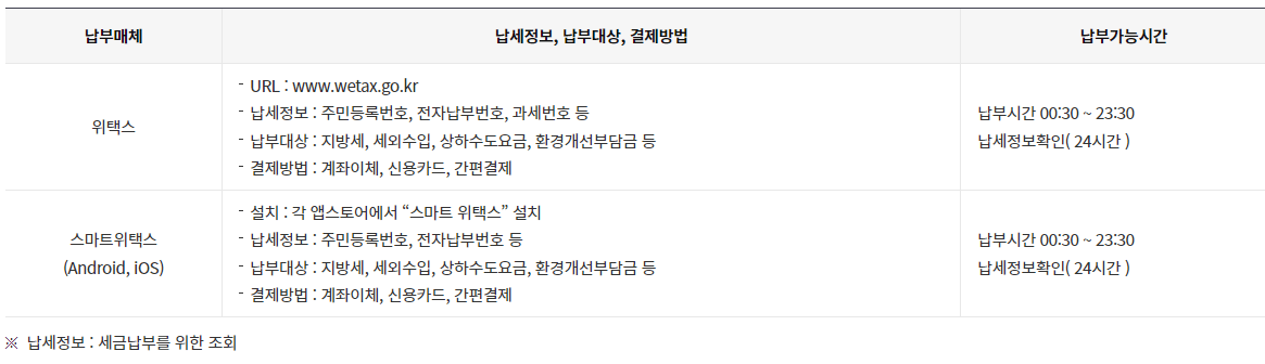 재산세 카드납부 혜택받기