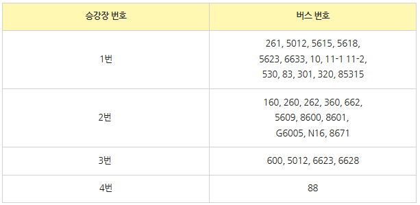 서울달 예약 한강야경 열기구 개장 여의도공원 위치