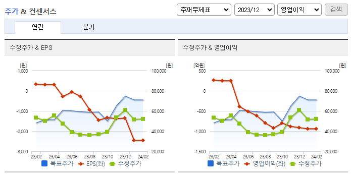 위메이드_컨센서스