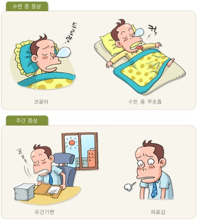 수면무호흡증의 주요 증상