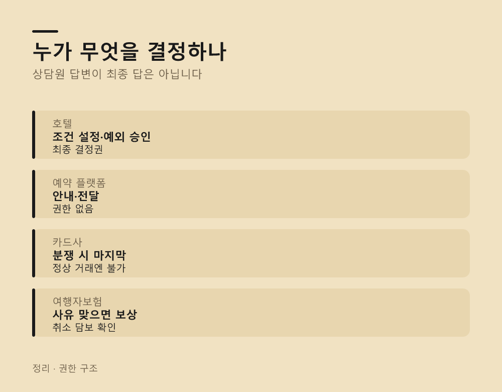 요청 순서와 성공률을 높이는 법